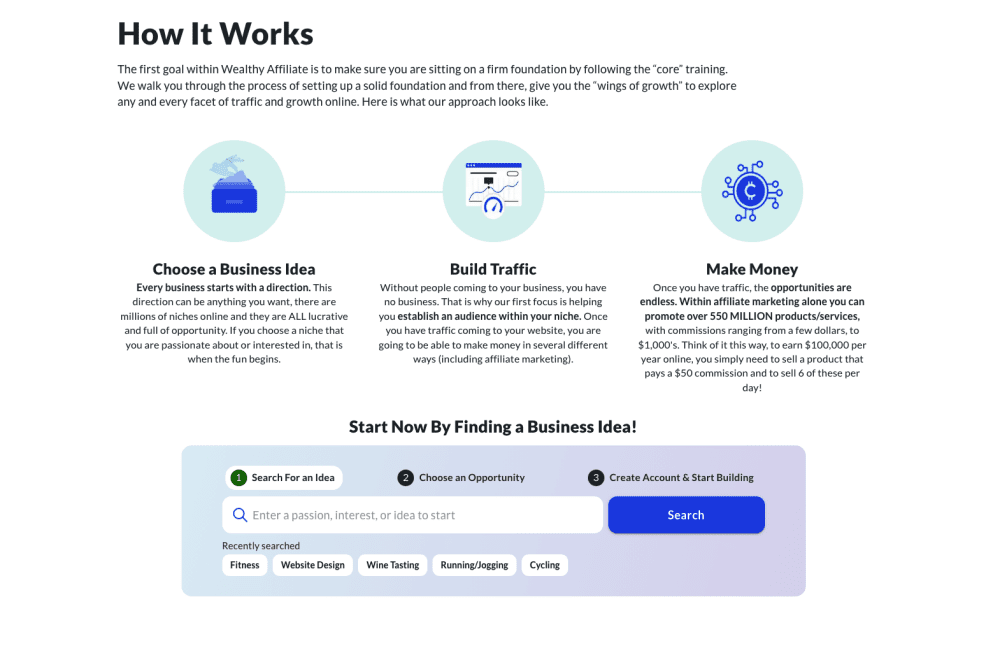 How it all works with Wealthy Affiliate