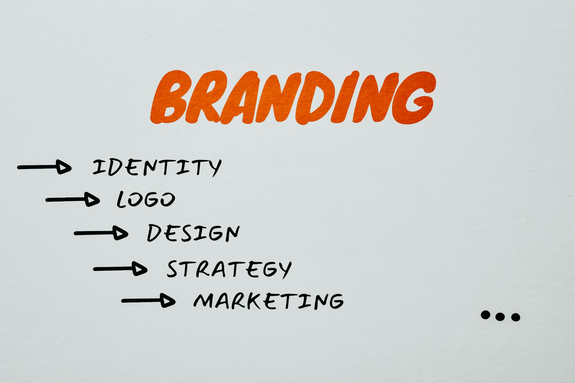 Visual representation of branding identity and marketing strategies